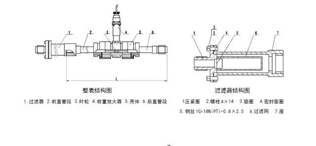 教你如何維護(hù)渦輪流量計(jì)。