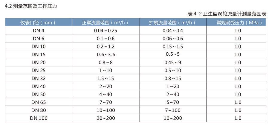 LWS衛(wèi)生渦輪流量計(jì)適用于醫(yī)藥、食品等行業(yè)。