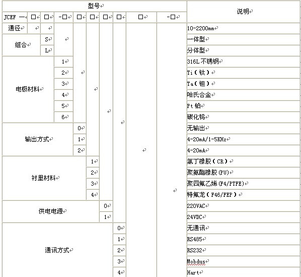 漳州污水流量計，龍巖污水流量計，三明污水流量計